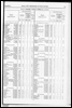 Census of Yorkshire 1871. Acreage of land and water, by Registration or Union Counties