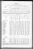 Census of Yorkshire 1871. Area, Houses and Population of Riding and Registration Districts.