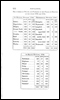 Population tables from 1760s and early 1800s.