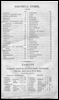 Commercial Directory for 1818: General index.