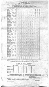 Table, showing at one View the Number of Alehouses in Halifax